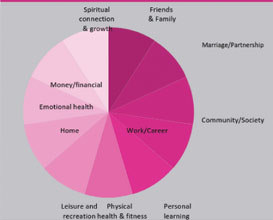 Wheel of Life